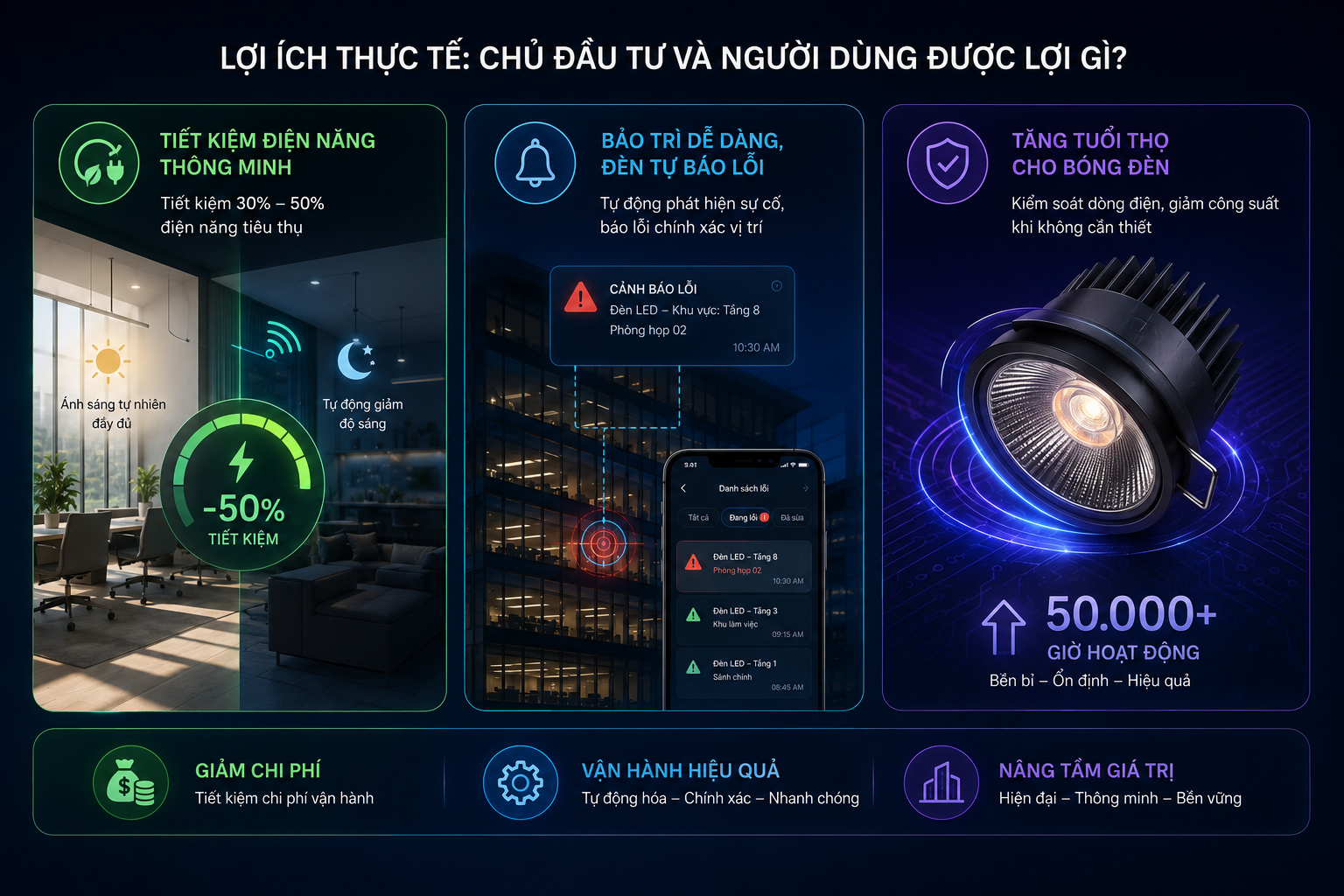 CÔNG NGHỆ IoT: CÚ HÍCH ĐỔI MỚI SÁNG TẠO TRONG NGÀNH CHIẾU SÁNG HIỆN ĐẠI